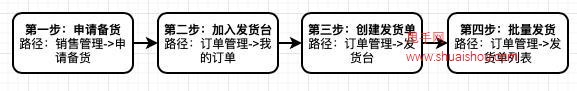 拼多多【跨境】賣家發(fā)貨（下首單）