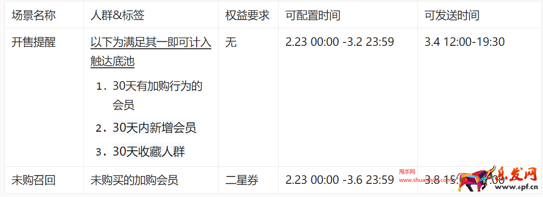 淘寶規則
