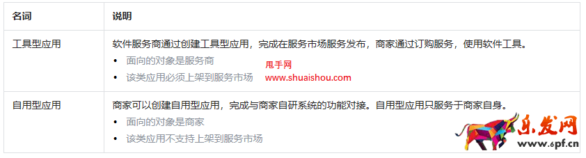 抖店開放平臺技術服務費優(yōu)惠規(guī)則