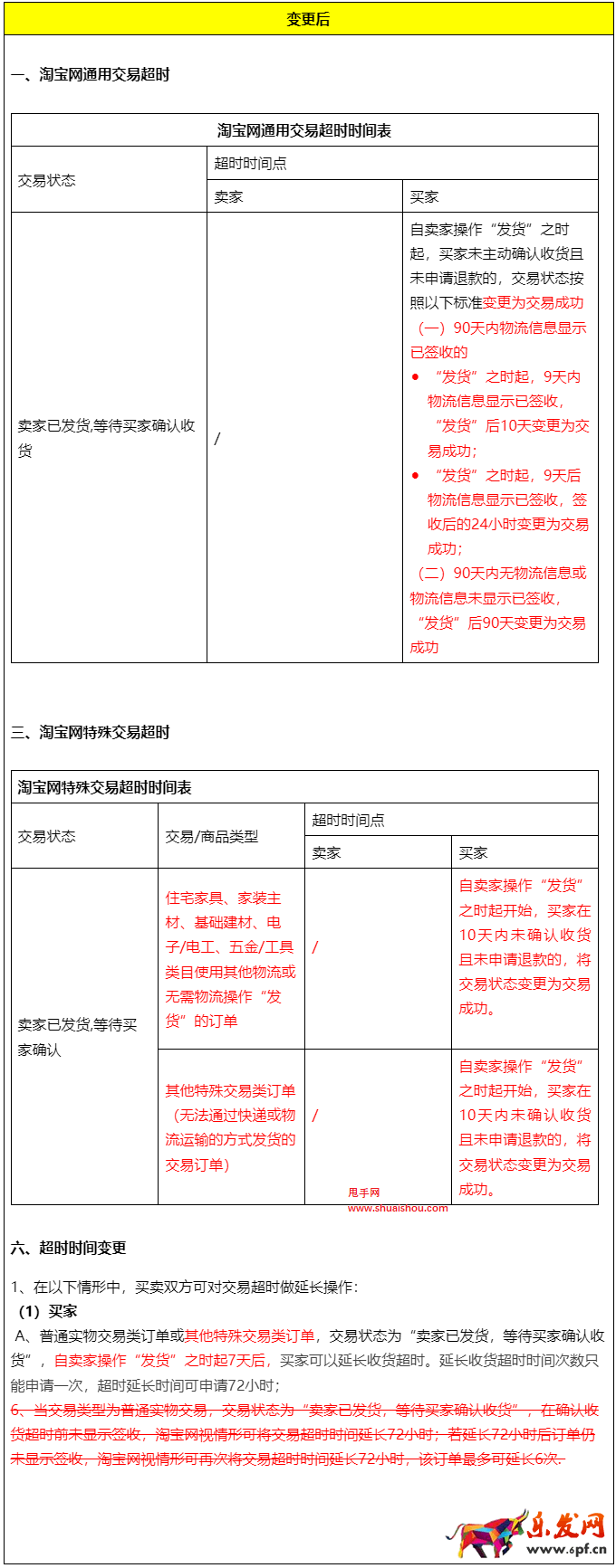 《淘寶網(wǎng)超時(shí)說明》規(guī)則變更公示通知