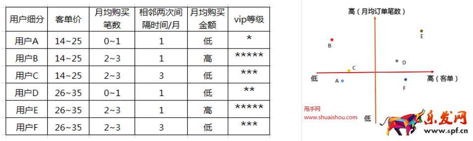 抖音老客營(yíng)銷