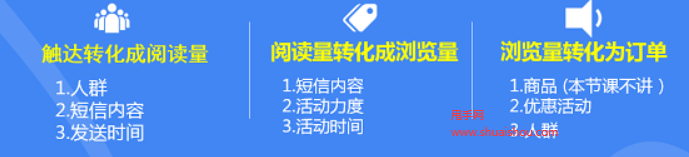 抖音老客營(yíng)銷