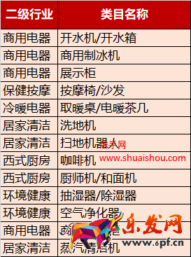 天貓小家電部分類目送貨上門服務要求