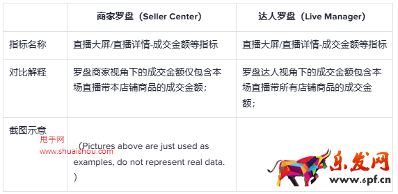 TikTok數(shù)據(jù)羅盤常見問題及解答