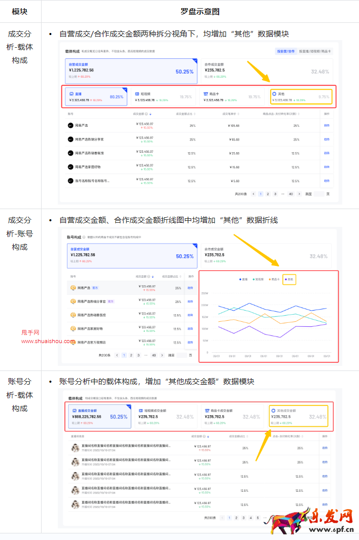 羅盤·經營商品卡數據口徑升級說明