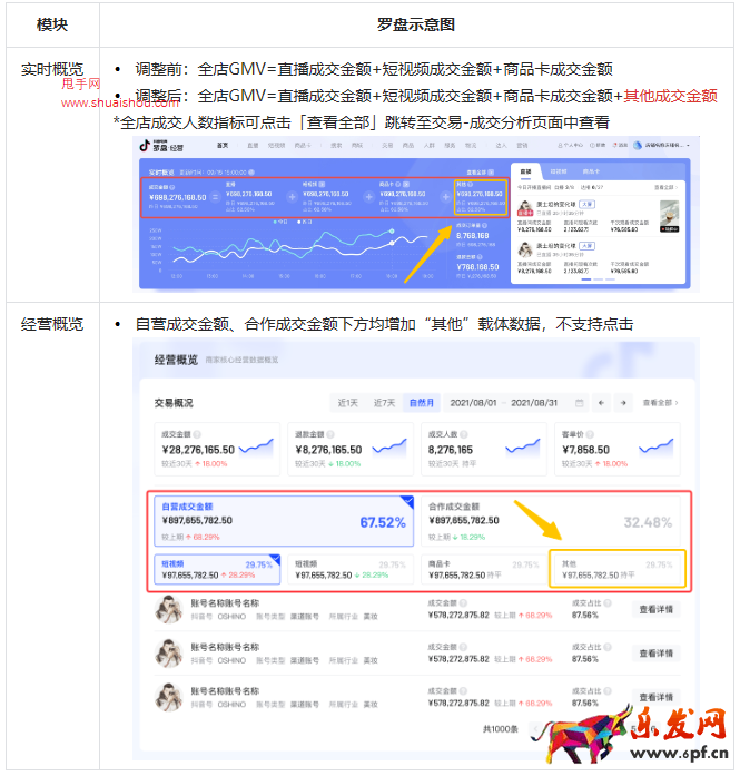羅盤·經營商品卡數據口徑升級說明