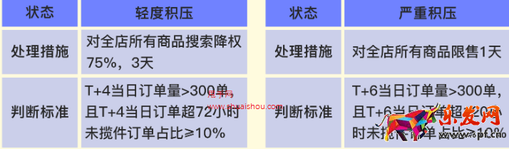 京東未發貨訂單積壓解讀