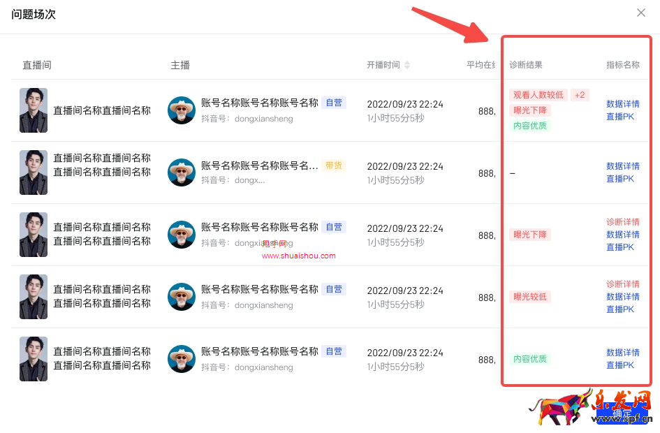 【羅盤·經營】直播復盤功能升級，提升賬戶數據分析和問題定位能力！