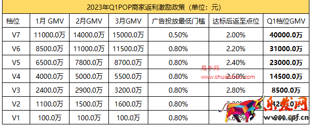 2023年Q1季度京東開放平臺手機(jī)POP商家激勵政策