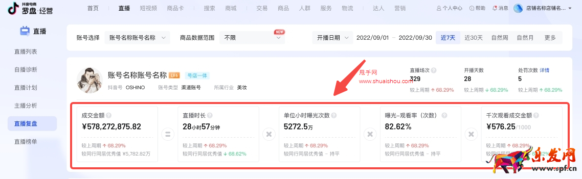 【羅盤·經營】直播復盤功能升級，提升賬戶數據分析和問題定位能力！