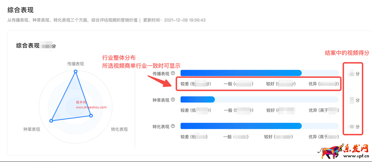 抖音星圖投放結(jié)案報(bào)告如何生成？