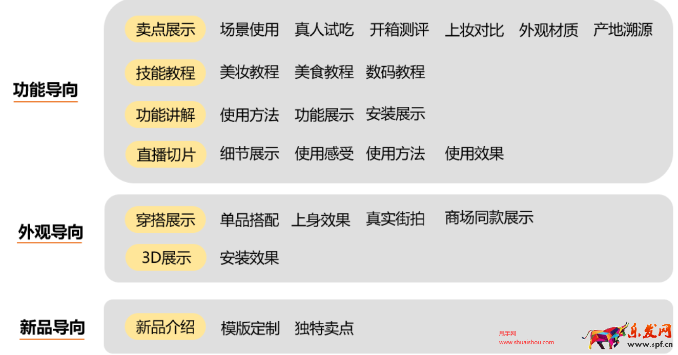 手淘微詳情商品視頻運(yùn)營