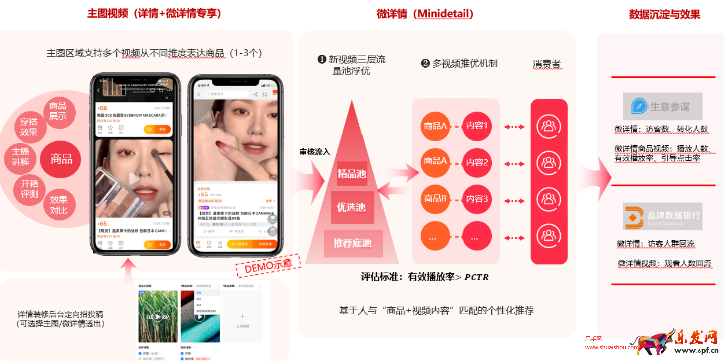 手淘微詳情商品視頻運(yùn)營