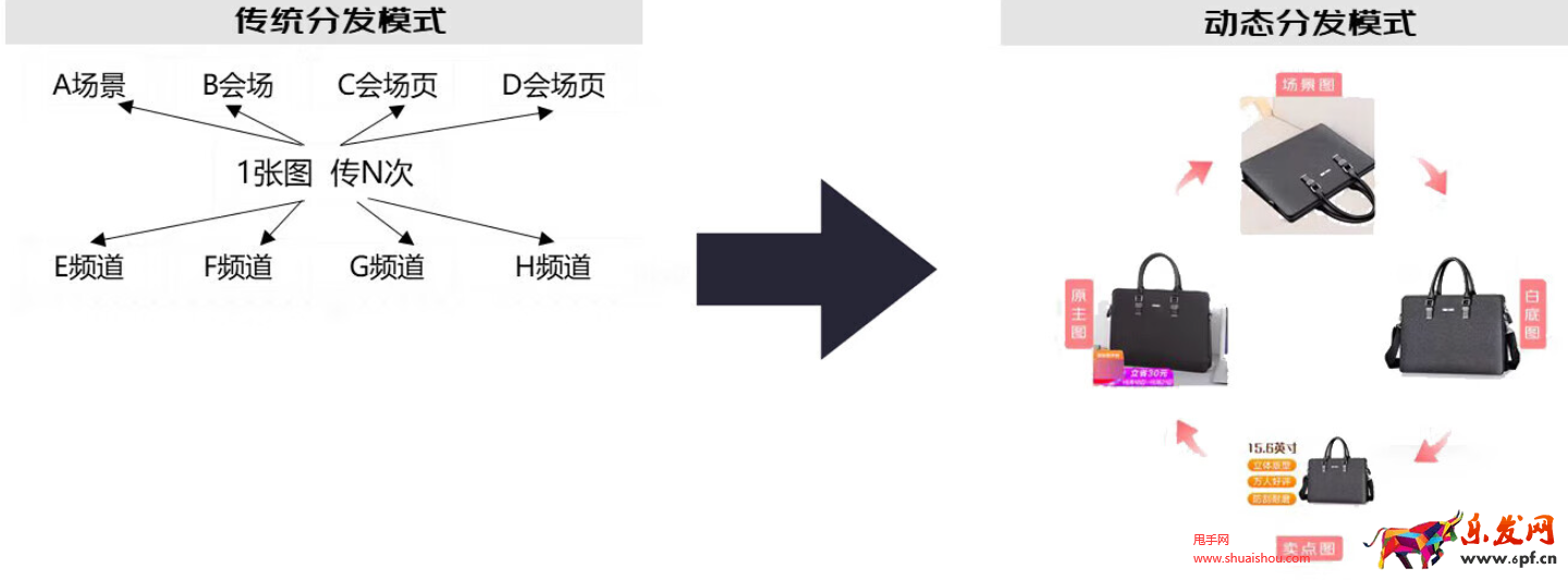 京東智能主圖