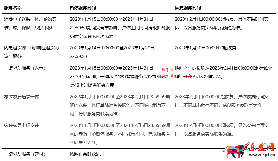 天貓、天貓國際2023年春節發貨時間及交易流程調整公告