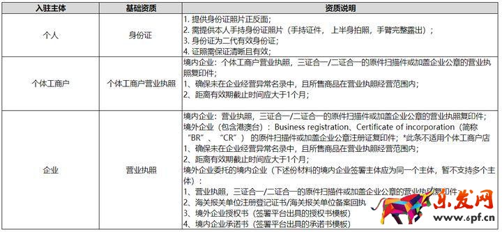 小紅書(shū)如何開(kāi)通店鋪