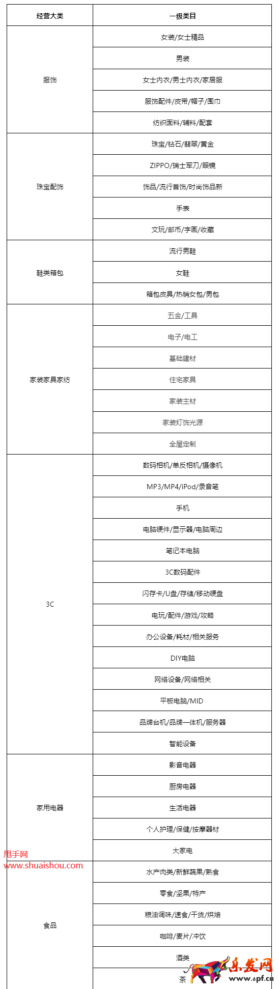 天貓保證金