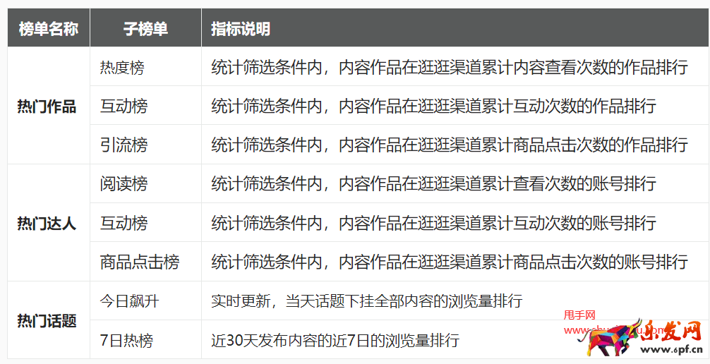 淘寶光合平臺榜單模塊