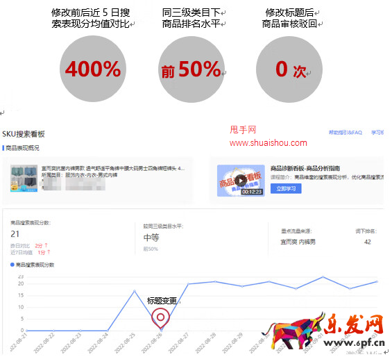 京東服飾商品標題這樣寫，規(guī)避違規(guī)還有助于提升搜索