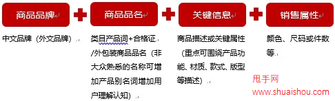 京東服飾商品標題這樣寫，規(guī)避違規(guī)還有助于提升搜索