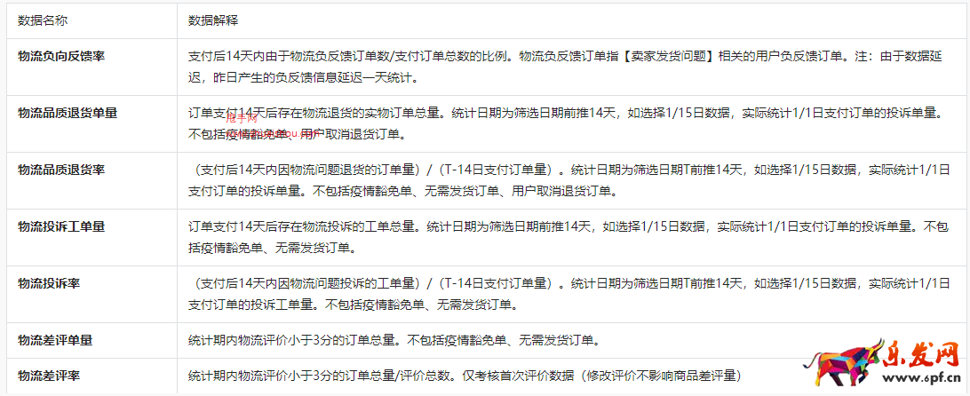 抖音電商羅盤經(jīng)營(yíng)版-物流概覽重磅升級(jí)！