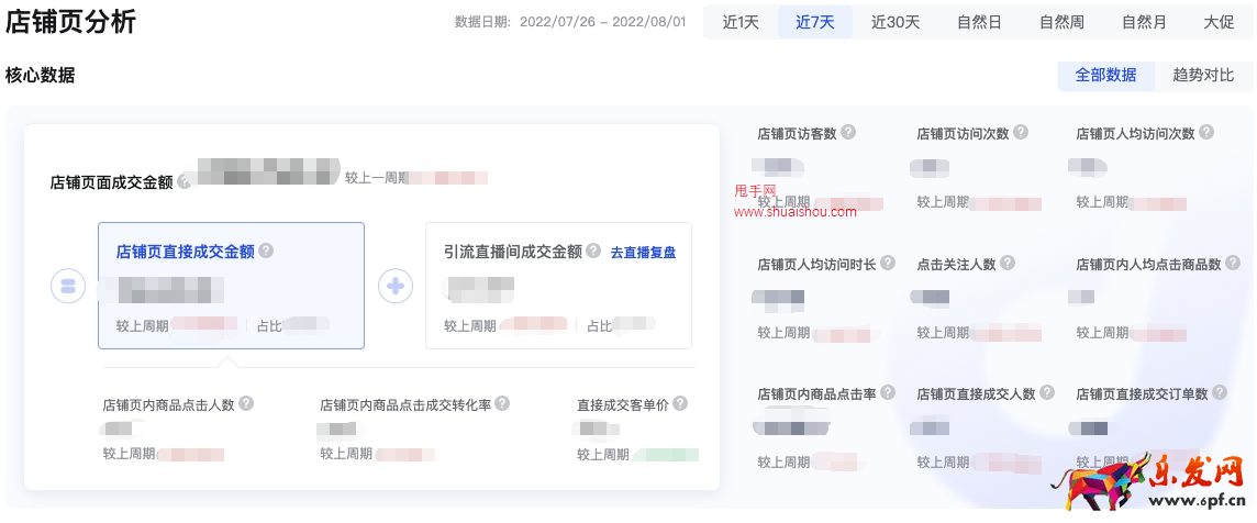 抖音店鋪價值及數(shù)據(jù)解讀