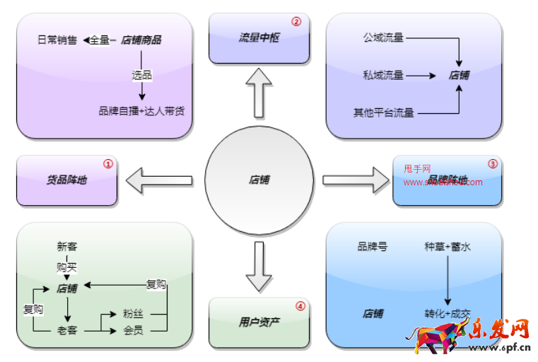 抖音店鋪價值及數(shù)據(jù)解讀