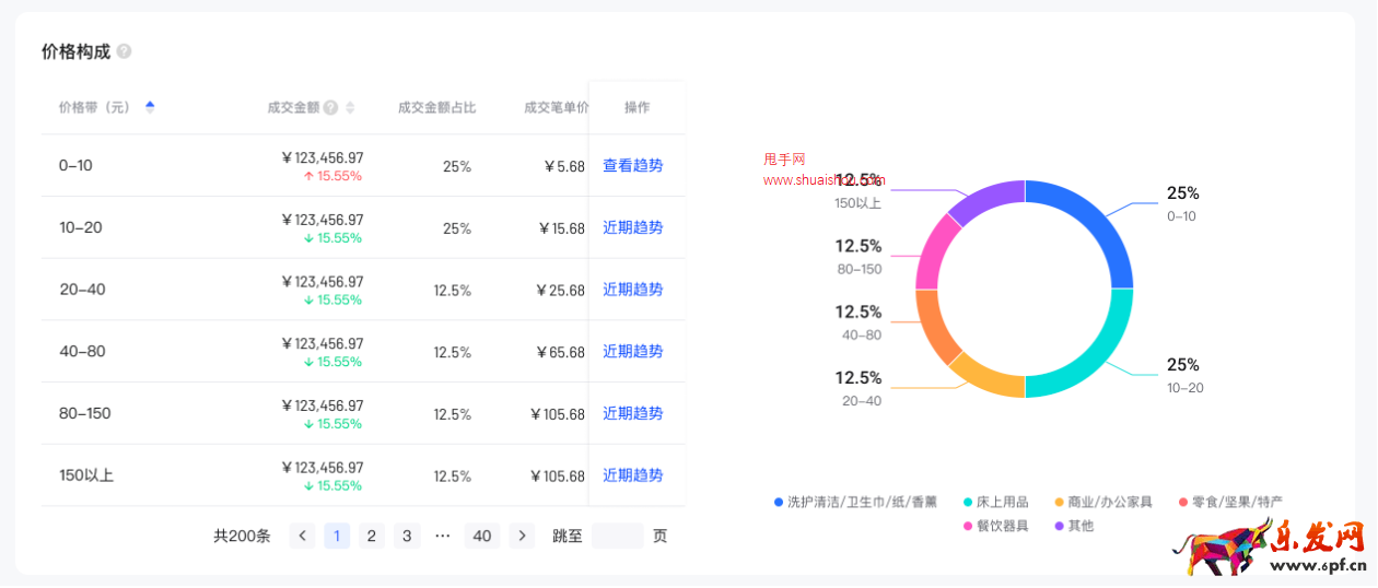 抖音電商羅盤經營·交易構成重磅更新！