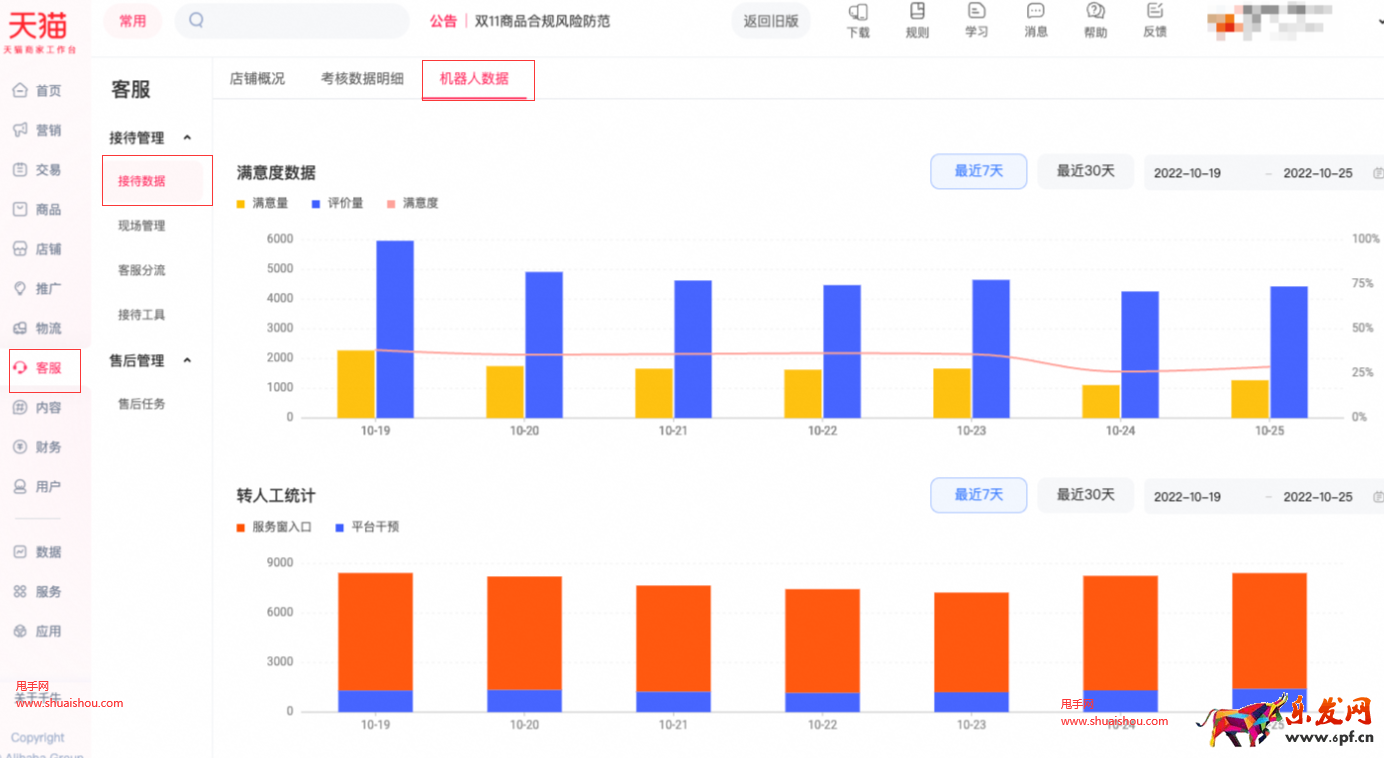 淘寶客服機器人服務(wù)數(shù)據(jù)功能