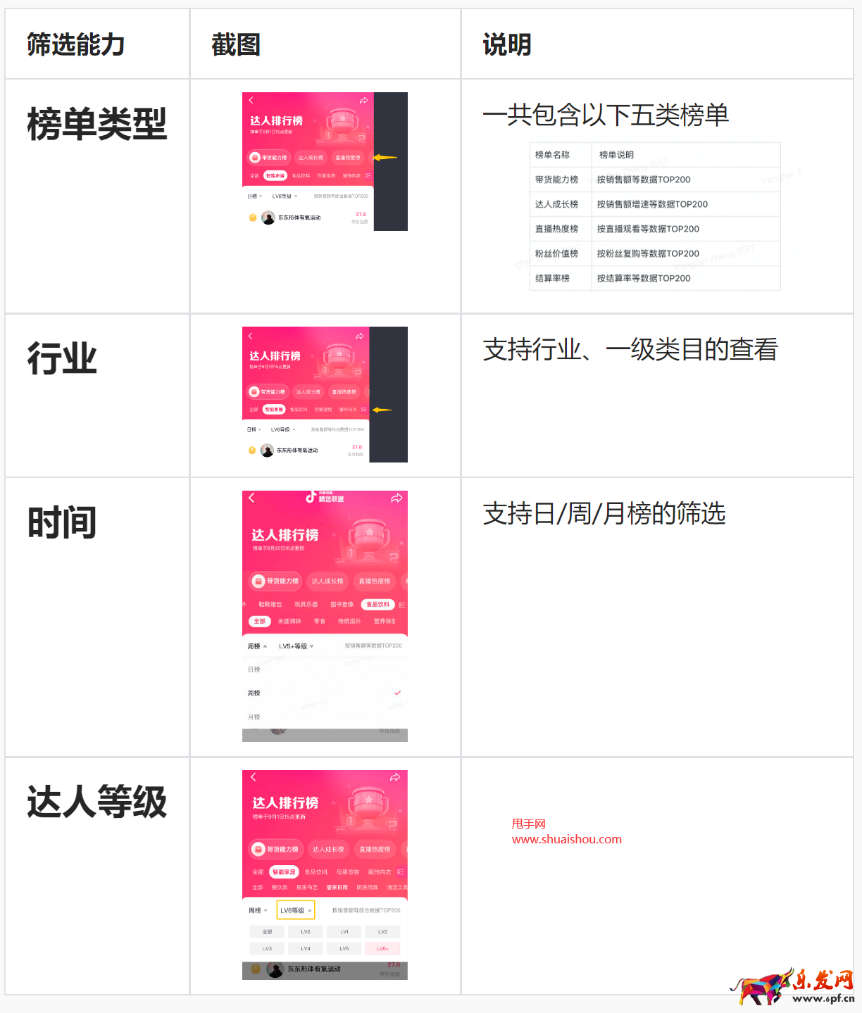 抖音電商達人排行榜