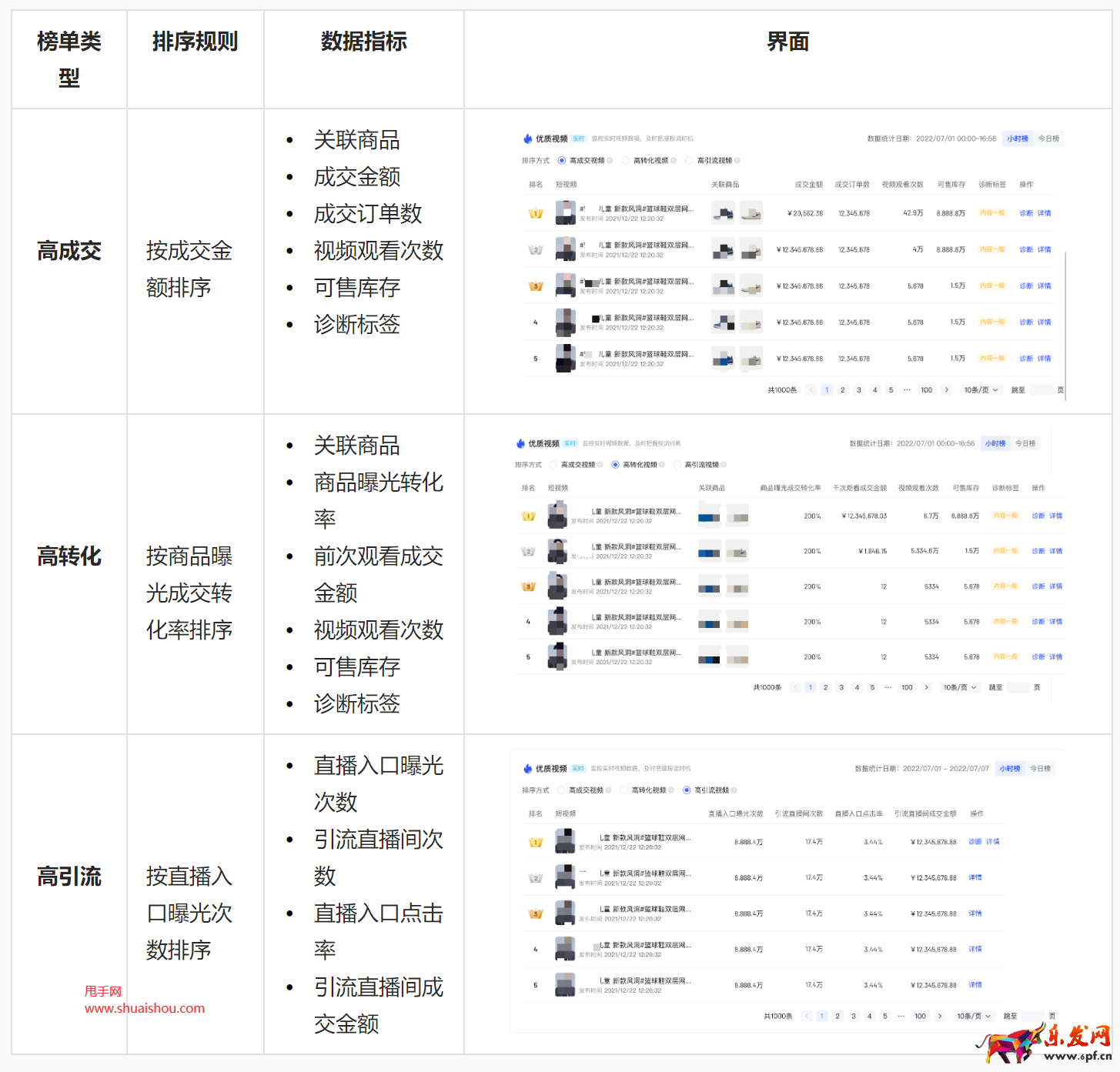 抖音羅盤達人短視頻實時分析