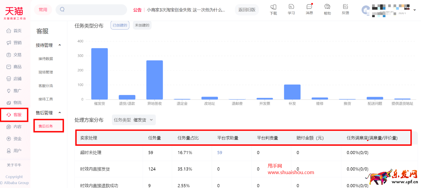 千牛平臺售后任務數據中心