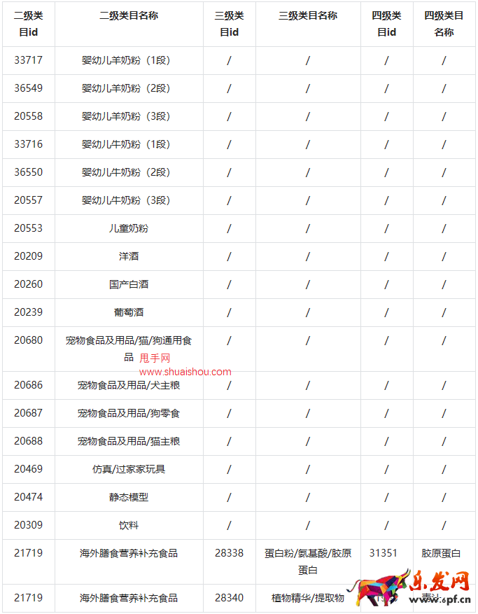 抖音【全球購】單品多件拆單功能操作手冊(cè)