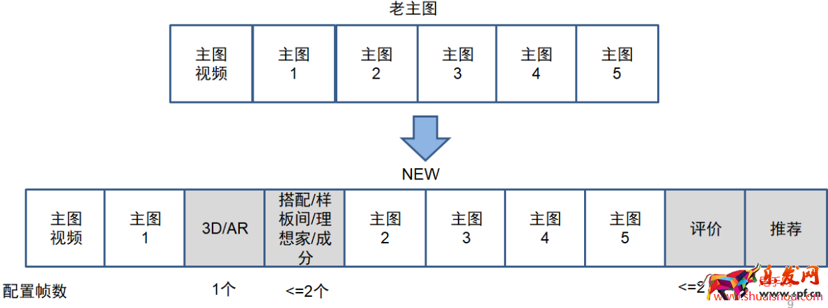 淘寶主圖SKU點(diǎn)選