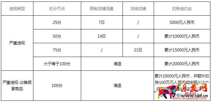 小紅書開店