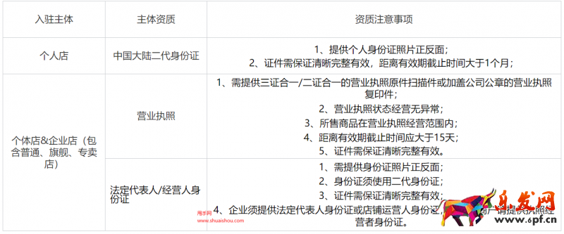 小紅書入駐資質(zhì)