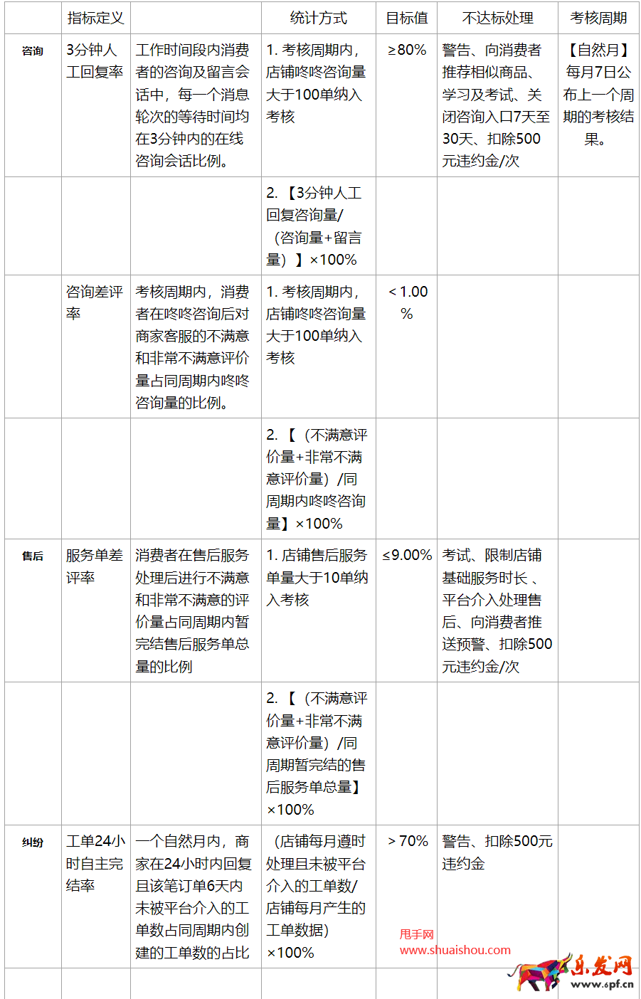 京東消極服務違規治理