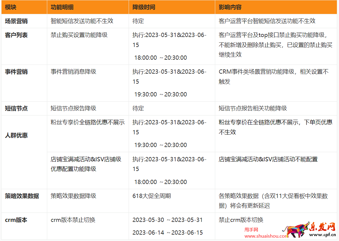 2023年淘寶天貓618大促降級公告