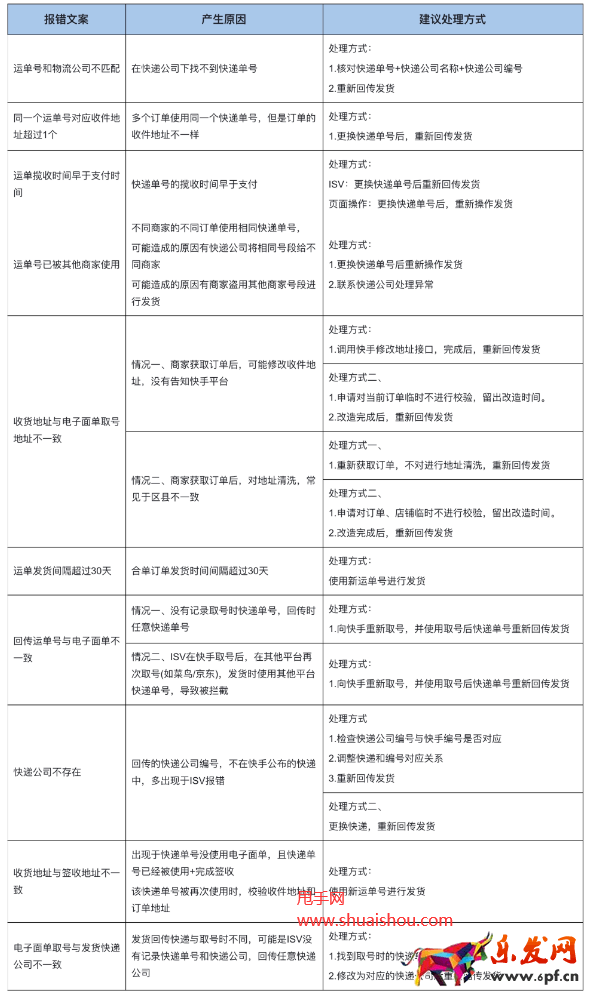 快手虛假發貨攔截