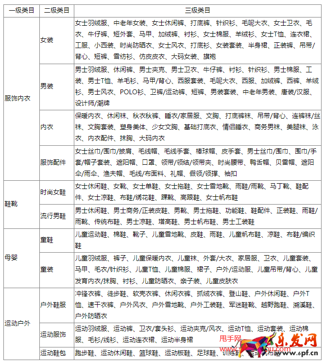 京東30天自由換服務