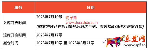 蝦皮馬來西亞海外倉MYC轉倉及費率調整通知