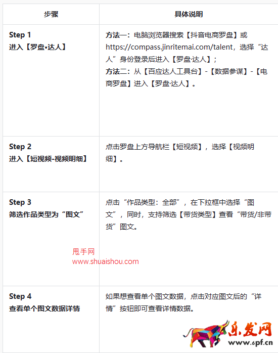 抖音羅盤圖文數(shù)據(jù)全新上線