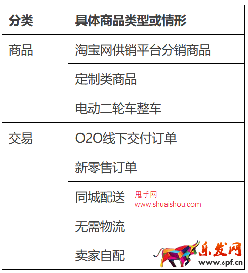 淘寶網(wǎng)物流信息管理規(guī)范