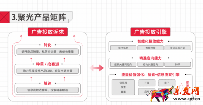 聚光平臺不只關(guān)注廣告主的單次流量價值