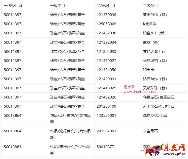 淘寶直播店未付款快速關(guān)單服務(wù)