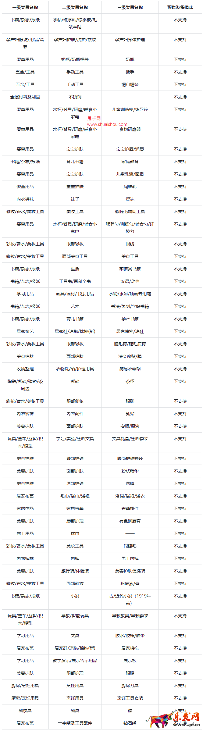 抖音預售管控