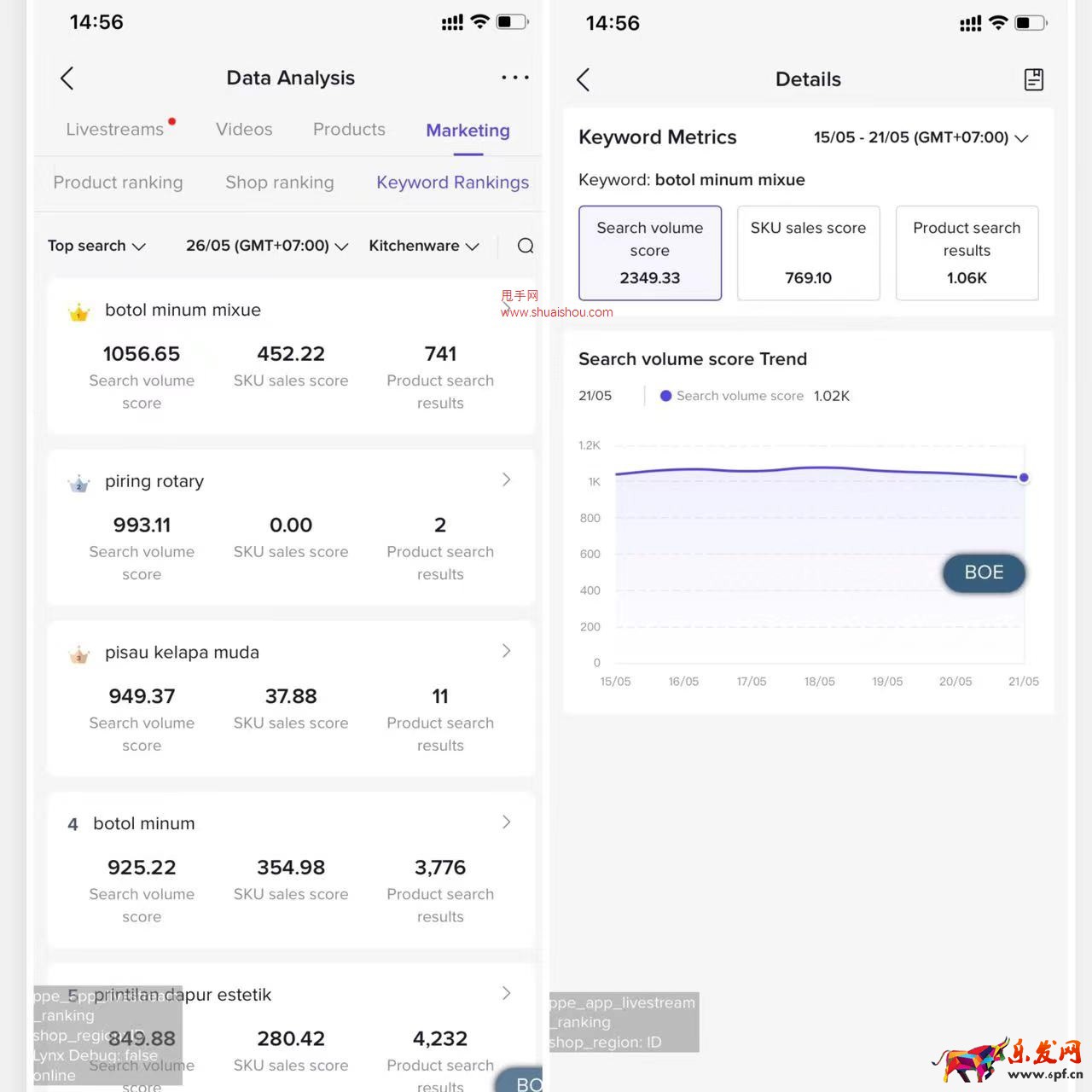 TikTok Shop數據羅盤上線搜索詞榜單