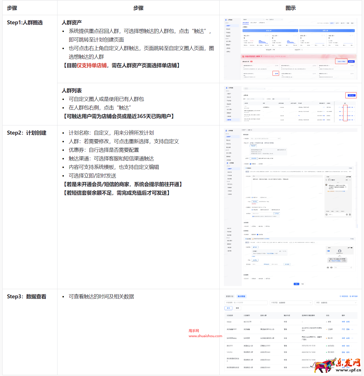 抖音羅盤618復購策略