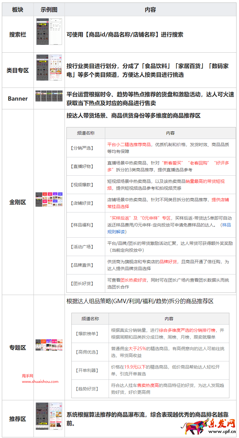 快手快分銷選品中心