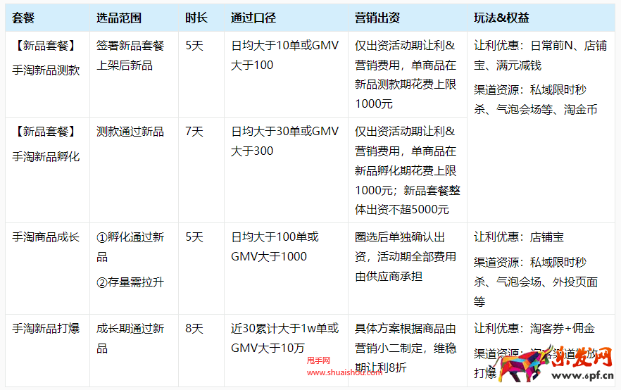 淘寶淘工廠商品成長